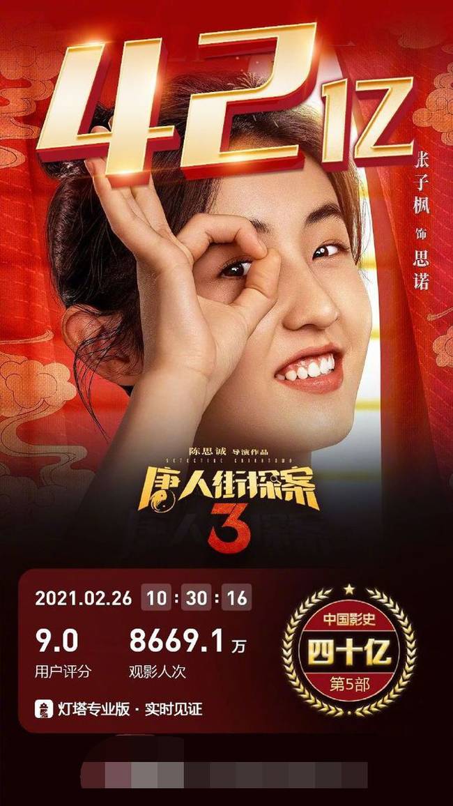 《你好，李焕英》成中国影史最快破45亿影片